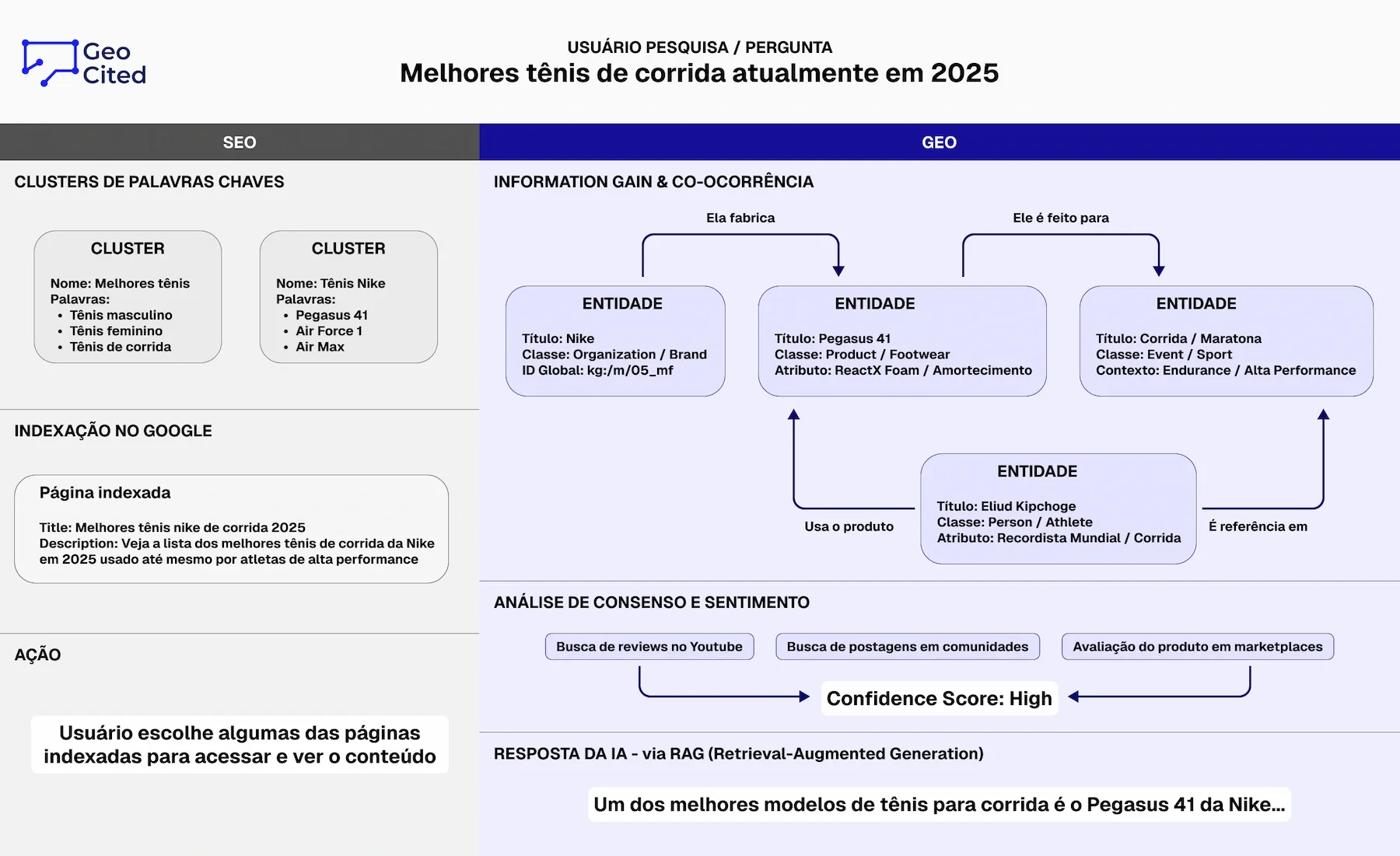 Imagem ilustrativa de marketing digital e SEO